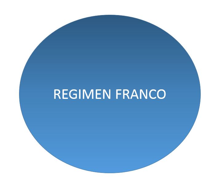 BENEFICIOS REGIMEN FRANCO